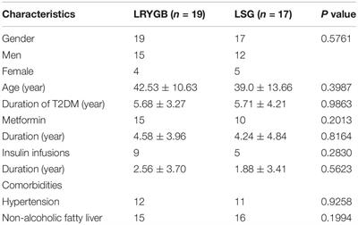 Insulin Resistance Remission Following Laparoscopic Roux-en-Y Gastric Bypass and Laparoscopic Sleeve Gastrectomy in Chinese Type 2 Diabetes Mellitus Patients With a Body Mass Index of 27.5–32.5 kg/m2